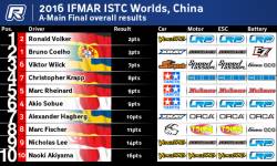 IFMAR ISTC2016 Aメイン最終結果