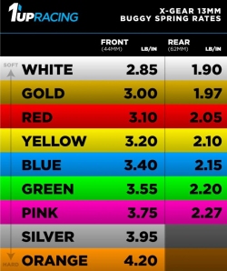 1up Racing X-Gear 13mm Buggy Springs Chart