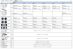 プログレッシブピストン 車種別ラインナップ