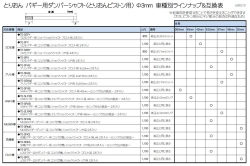 バギー用ダンパーシャフト 車種別ラインナップ&互換表